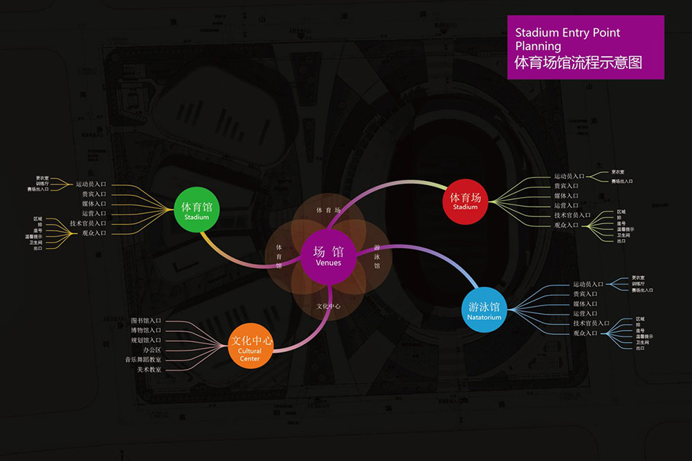 場(chǎng)館標(biāo)識(shí)設(shè)計(jì),標(biāo)識(shí)設(shè)計(jì),體育館導(dǎo)視系統(tǒng)設(shè)計(jì),標(biāo)識(shí)牌設(shè)計(jì),北京標(biāo)識(shí)設(shè)計(jì)