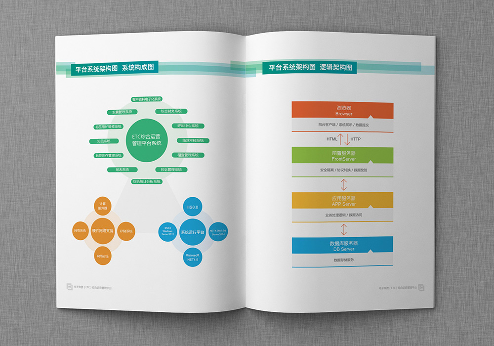 科技公司畫冊設計