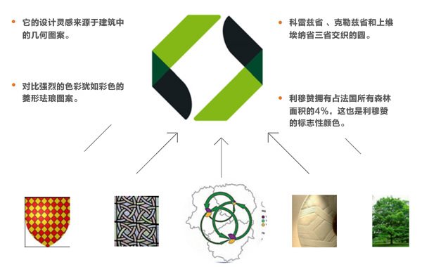 北京旅游景區(qū)品牌標(biāo)志vi包裝設(shè)計(jì)公司